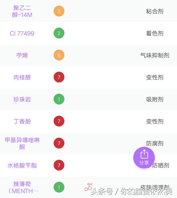 欧莱雅女士洗面奶火山岩控油祛痘,欧莱雅男士火山岩清痘调理乳测评