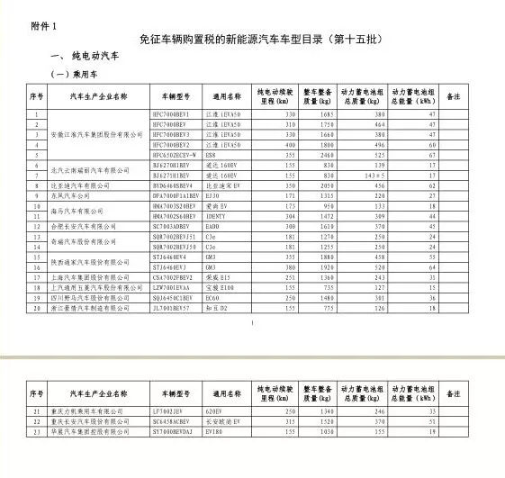 丰田混动算新能源车,新能源汽车混动和电动有什么区别