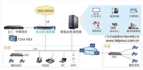 程控交换机设置方法图解,程控电话交换机设置