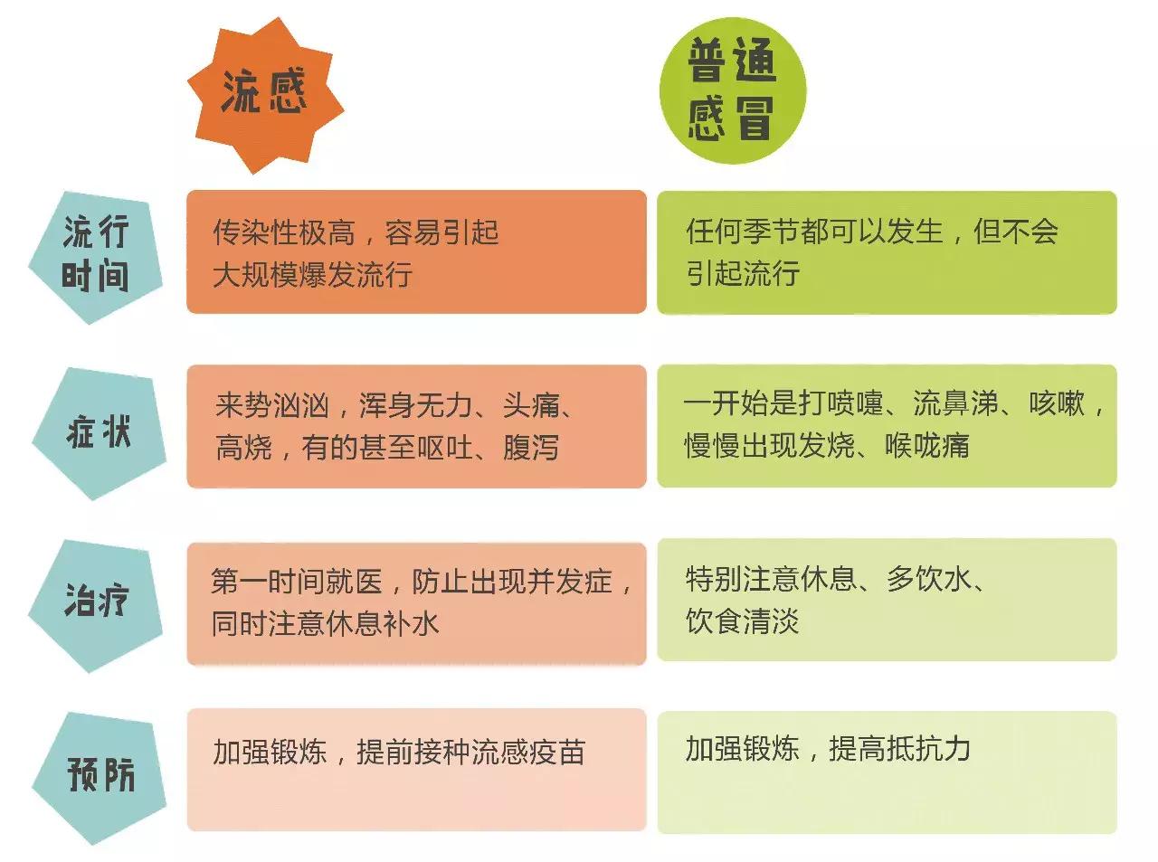 全国各地爆发流感,全国流感爆发儿童