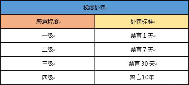 qq飞车手游封禁,qq飞车手游使用外挂封号多久