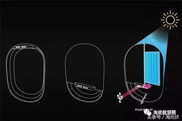 无处不在的光伏应用,光伏未来的应用