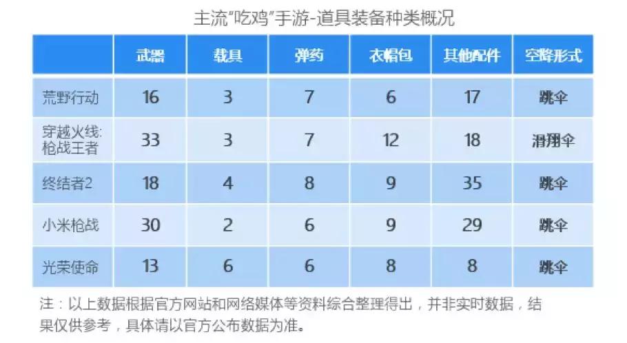 如果你不懂“吃鸡”看完这篇文章就够了