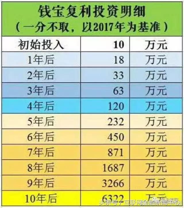 张小雷钱宝网案件最新进展,钱宝案张小雷被判多少年