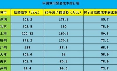 为什么在深圳工作感觉很压抑,在深圳生活压力大吗
