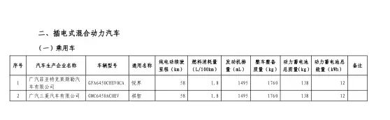 丰田混动算新能源车,新能源汽车混动和电动有什么区别
