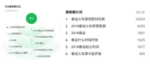 春运免费火车票预售,春运车票已发售买票视频