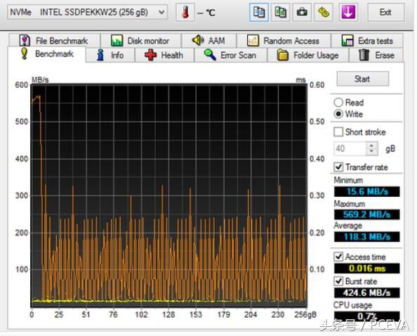ssd固态硬盘跑分,跑分最高的ssd固态硬盘