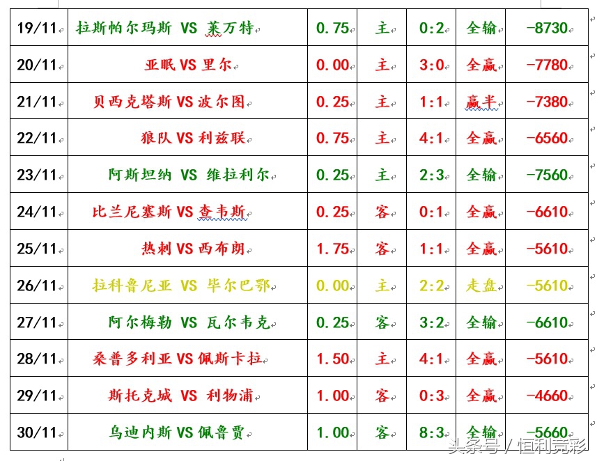 南安普顿主场冷意十足