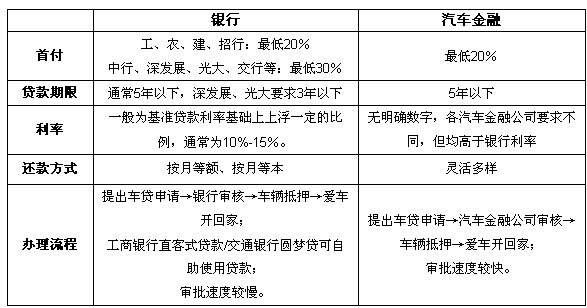 买车一般用多久收入买最合适,买车都需要了解哪些费用