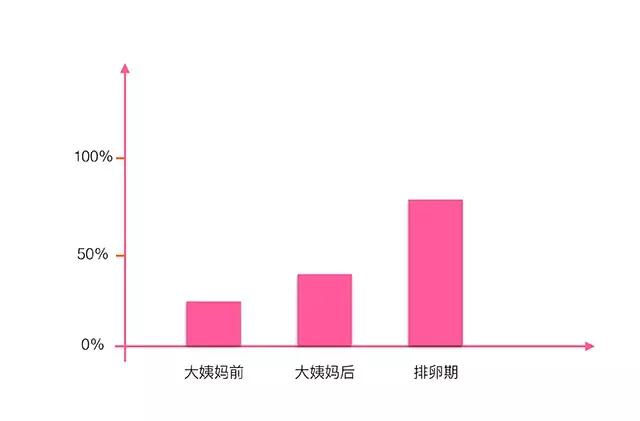 白带应该是什么样的才正常,什么样的白带才是正常的呢