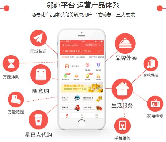 邻趣合伙人,邻趣合伙人案例