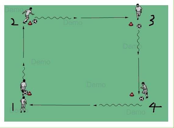 传接球跑位练习方法,d级教练员提高接脚下球的能力
