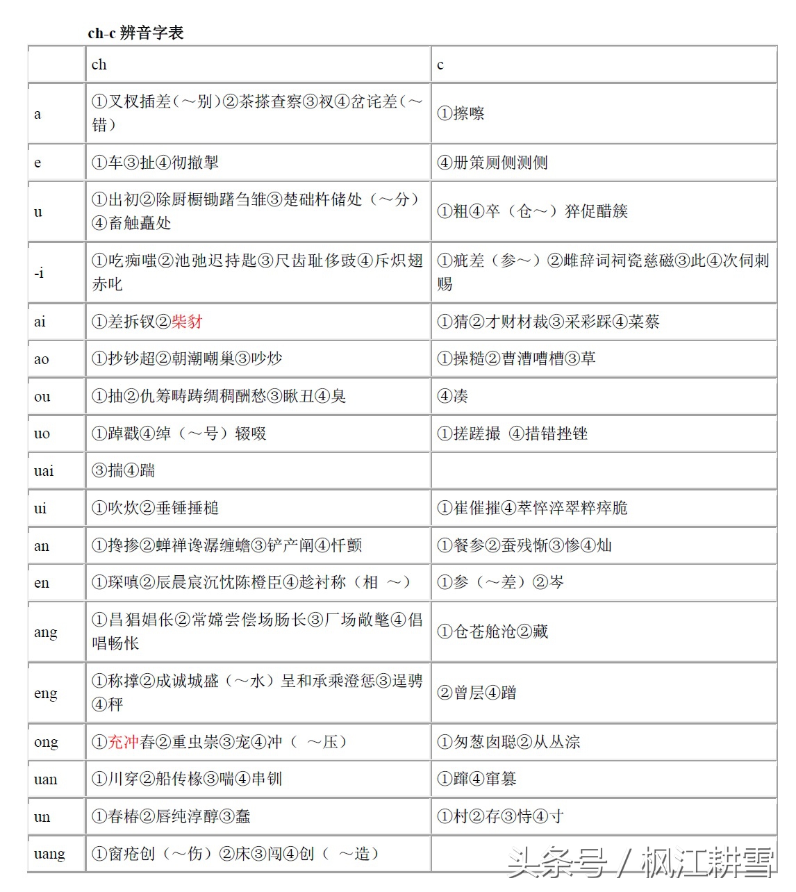 南方人说普通话真的不好吗,南方人如何说普通话更标准