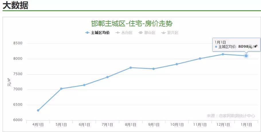 邯郸2022各小区房价,邯郸峰峰矿区天滏雅筑房价多少钱