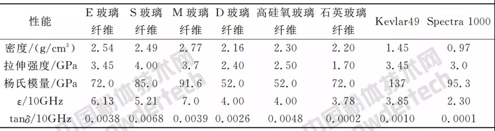 石英晶体行业,石英材料市场分析