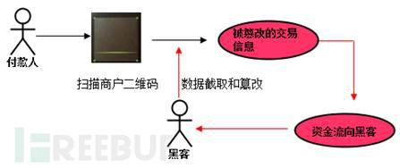 条形码支付和二维码支付区别,条形码支付监管