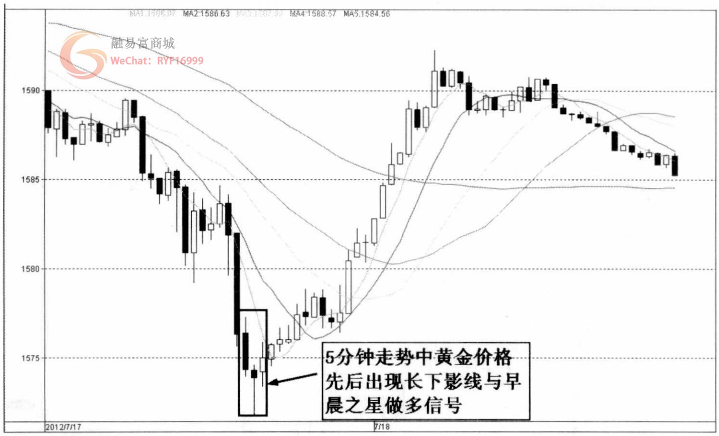 做短线看多少分钟的k线图最好,5分钟k线分时图超级短线战法