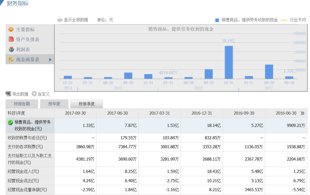 乐视网股票值得入手吗,乐视网股票还有希望吗