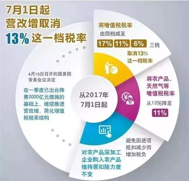 2018年北京这些东西免费！