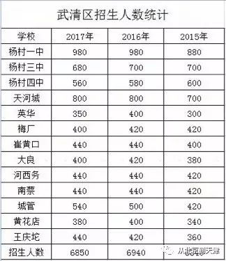 中考历史大事年表,2017年中考回忆