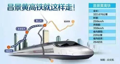 南昌最近的大变化有什么,南昌最近变化