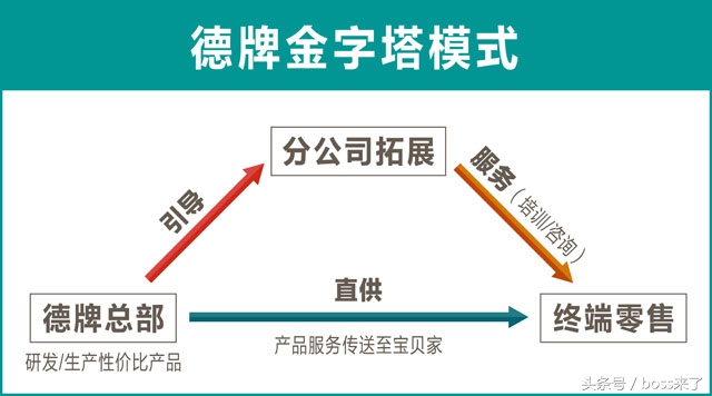 德牌品牌童装直播,德牌童装怎么样