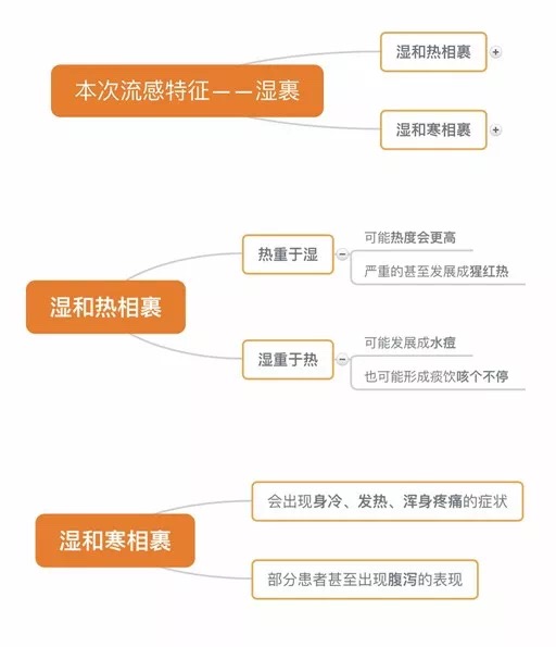 根据舌苔辨别身体情况,舌苔白厚什么原因吃什么中成药