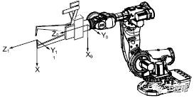 abb机器人基础知识有哪些,学习abb机器人需要具备哪些知识