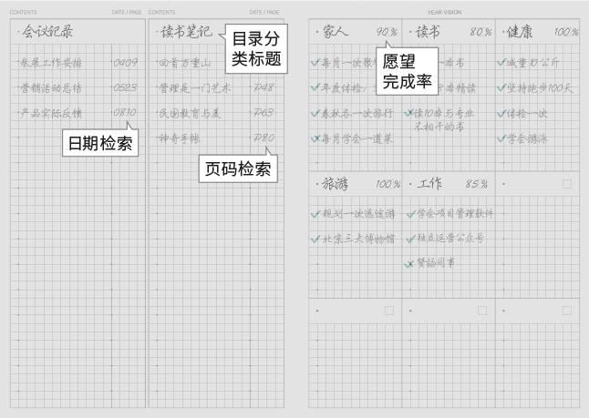 好看手帐文具有哪些,用彩笔做出美丽的手帐