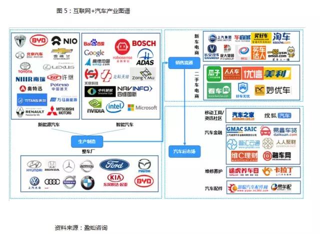 大型汽车金融融资渠道,2022年汽车金融市场整体规模前景