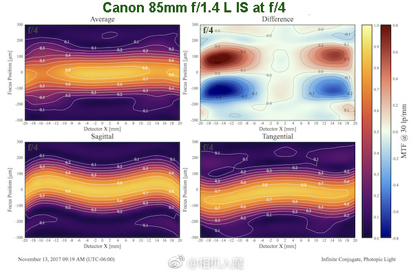 浣宠兘rf85-1.2ds闀滃ご璇勬祴,浣宠兘851.4绾㈠湀闀滃ご鎺ㄨ崘
