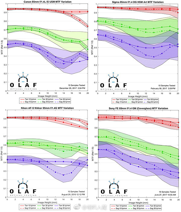浣宠兘rf85-1.2ds闀滃ご璇勬祴,浣宠兘851.4绾㈠湀闀滃ご鎺ㄨ崘