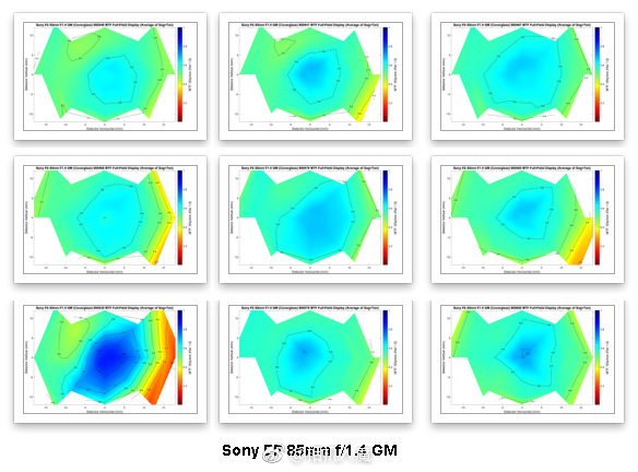 浣宠兘rf85-1.2ds闀滃ご璇勬祴,浣宠兘851.4绾㈠湀闀滃ご鎺ㄨ崘
