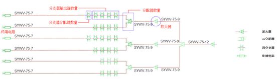 有线电视信号差如何解决,有线电视信号差如何处理