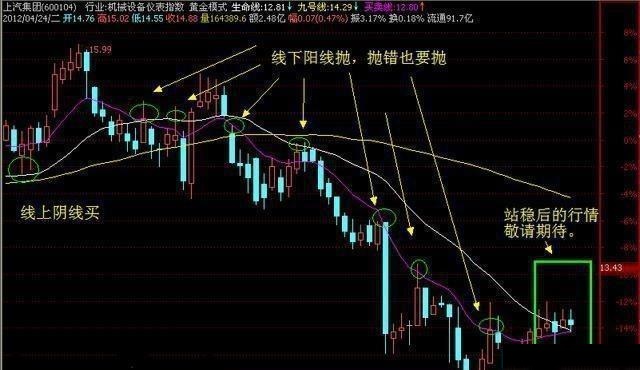 股市精准绝密战法,中国股市炒股绝招大全图片