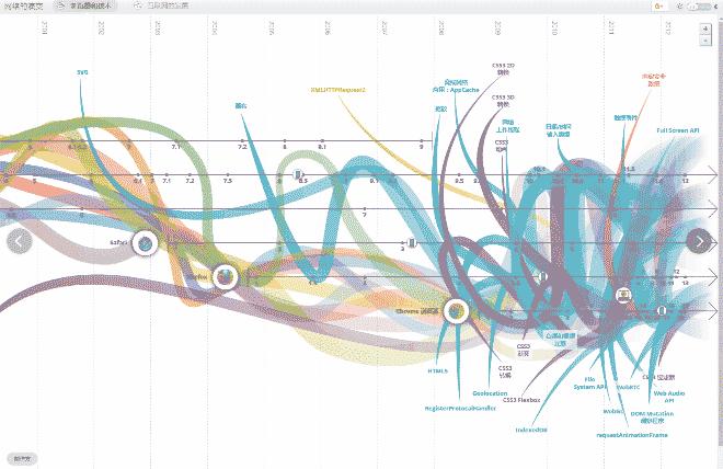 身边有什么数据可视化的案例,数据讲故事