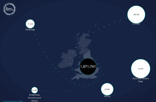 身边有什么数据可视化的案例,数据讲故事