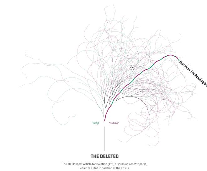 身边有什么数据可视化的案例,数据讲故事