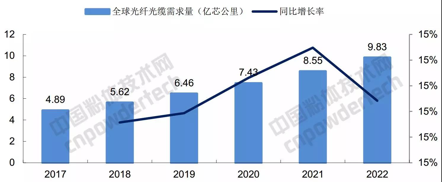 石英晶体行业,石英材料市场分析