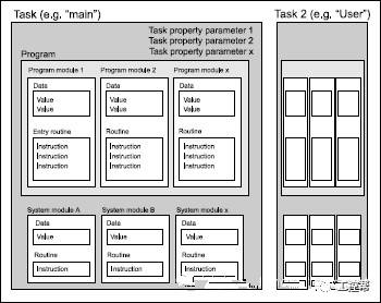 abb机器人基础知识有哪些,学习abb机器人需要具备哪些知识