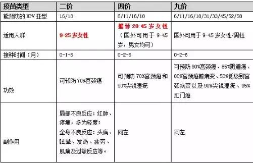 陕西2022年四价宫颈癌疫苗预约,四价宫颈癌疫苗有没有必要打