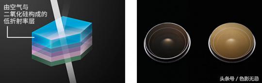 新佳能人像镜皇,佳能85mm镜皇评测