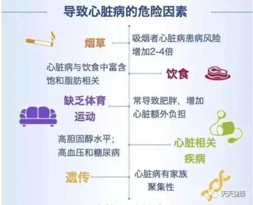 当前季节心脏病人的注意事项,心脏病冬季早上能锻炼吗