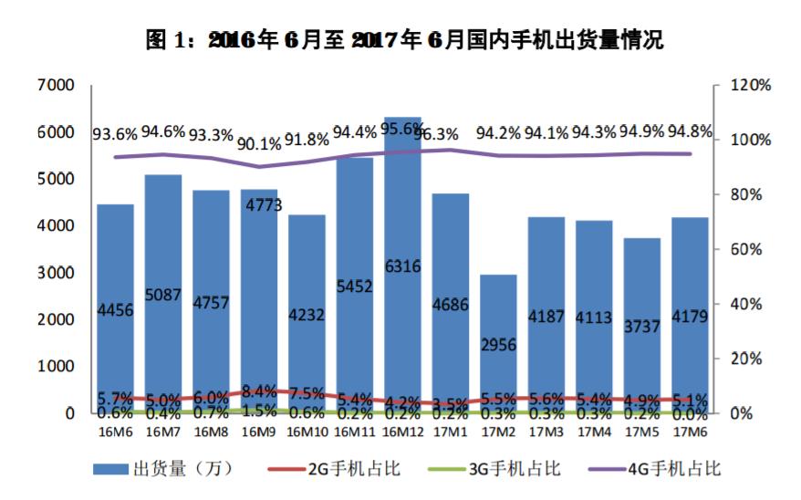 各大手机厂商的定制手机,手机厂商为啥要设计后盖