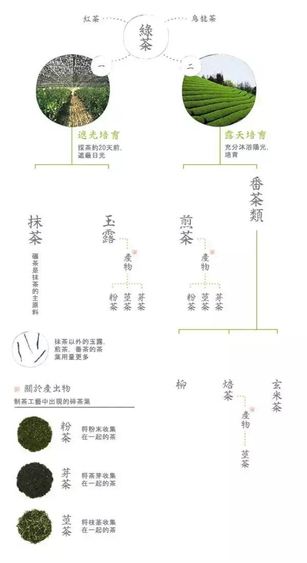 一篇吃透日语语法,日本茶道和中国茶道的区别