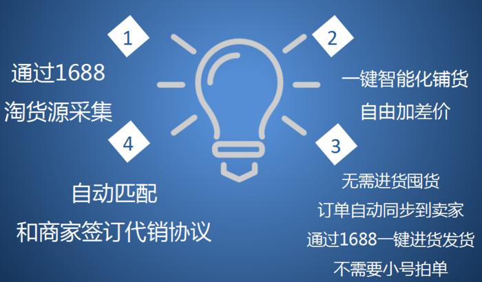 淘宝怎么分销阿里巴巴货源,淘宝运营新模式哪里去学