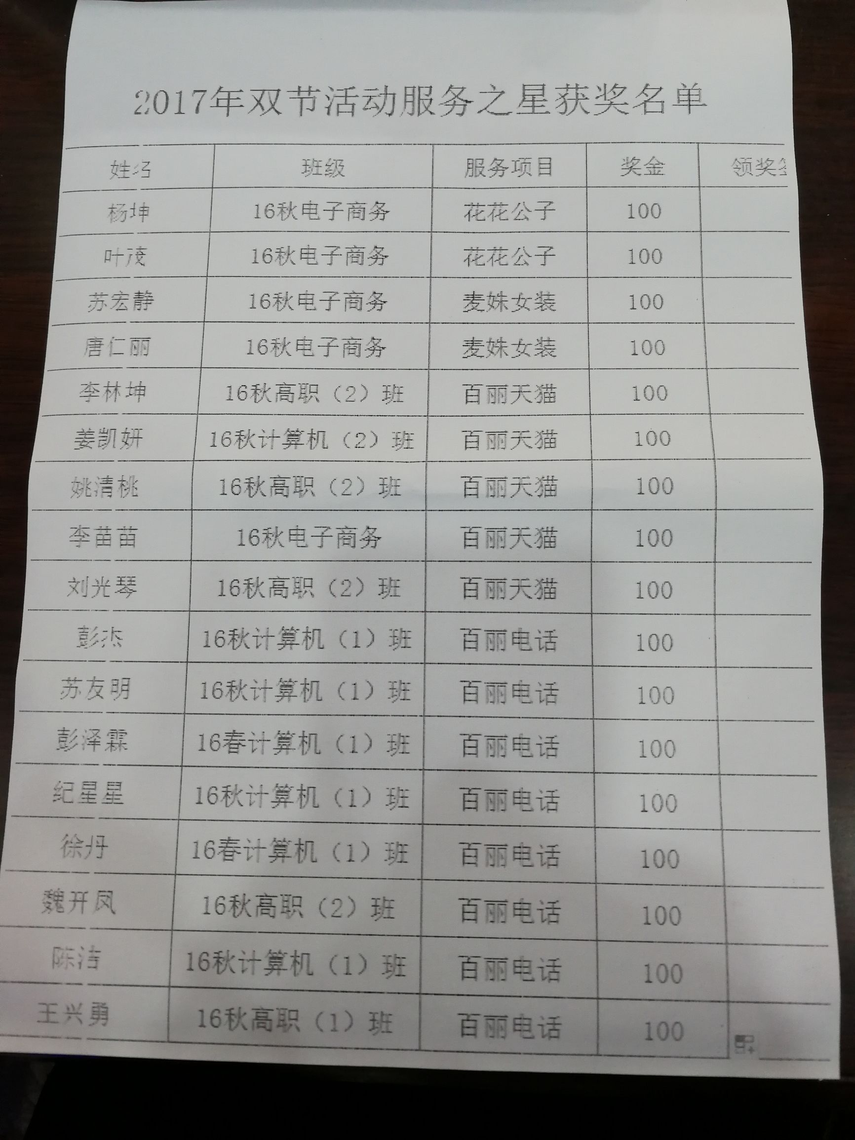 遵义湄潭中职校,湄潭职中电商