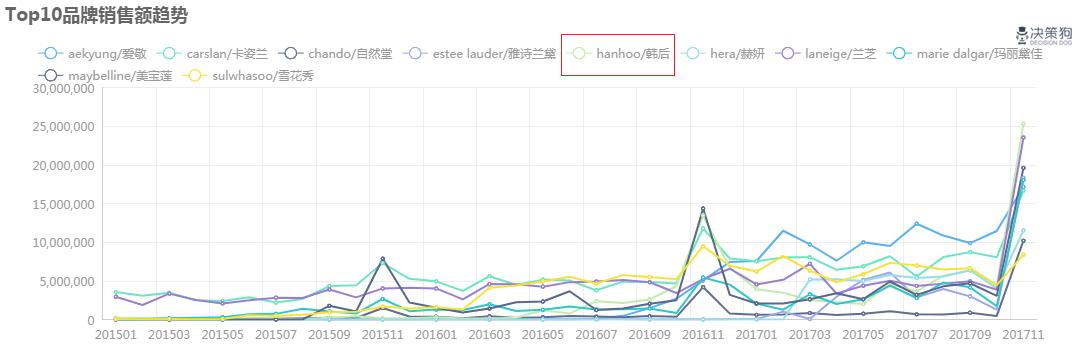 hanhoo韩后护肤旗舰店,韩后气垫bb值得买吗