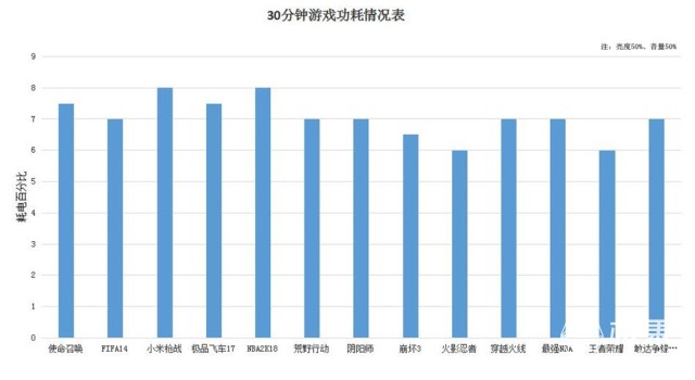 一加5t用一年的感受,一加5t深度解析